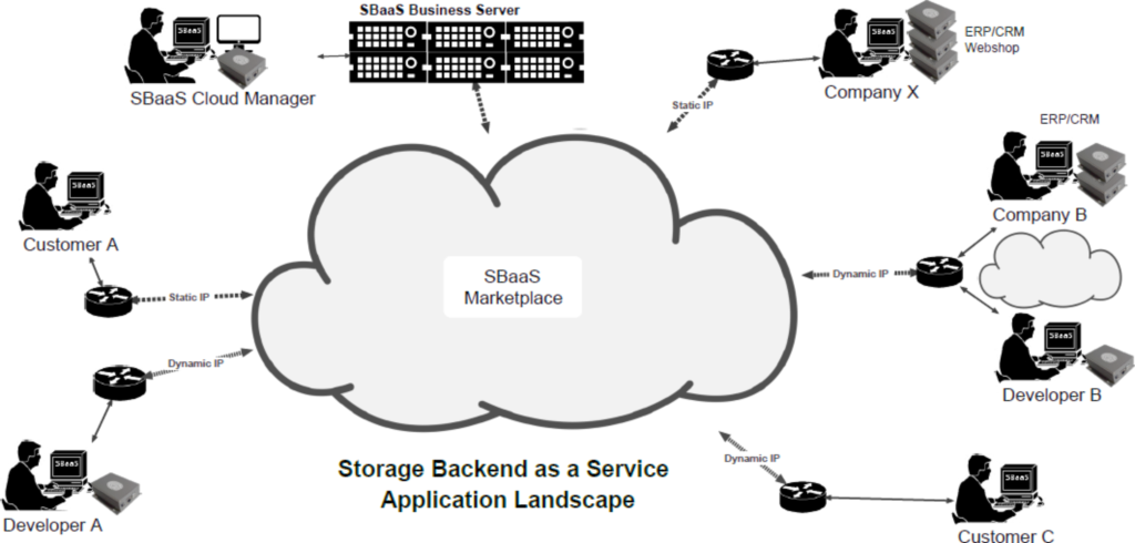 connection topology